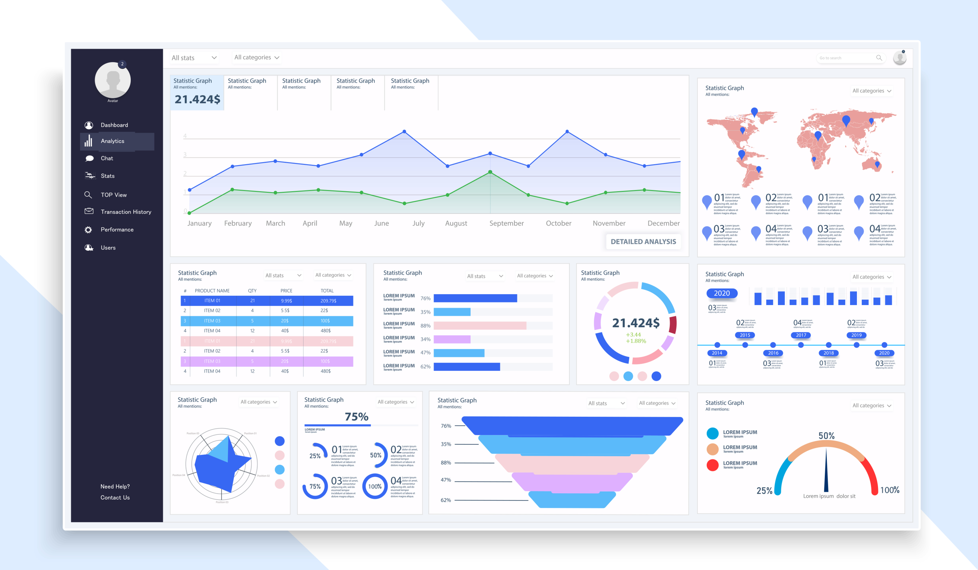 Digital Marketing Analytics Dashboard